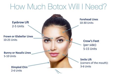 botox consultation near me.